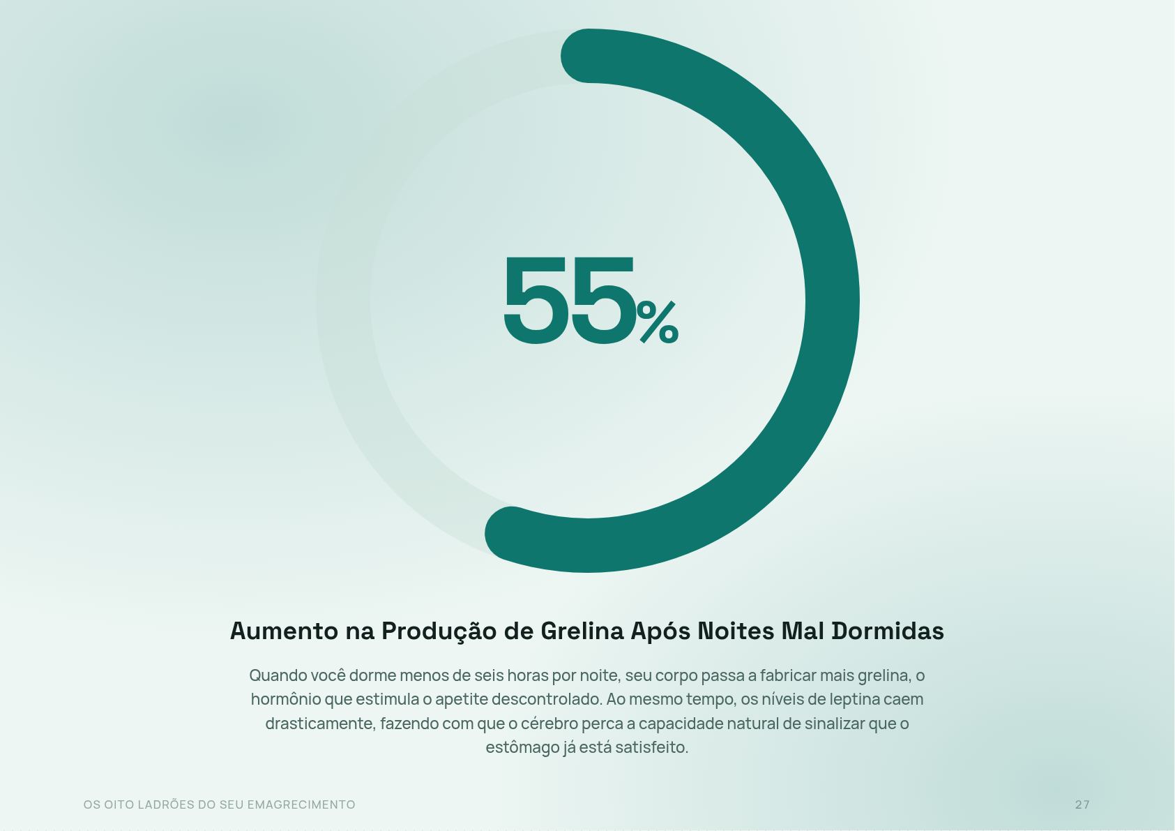 Página com percentual em anel