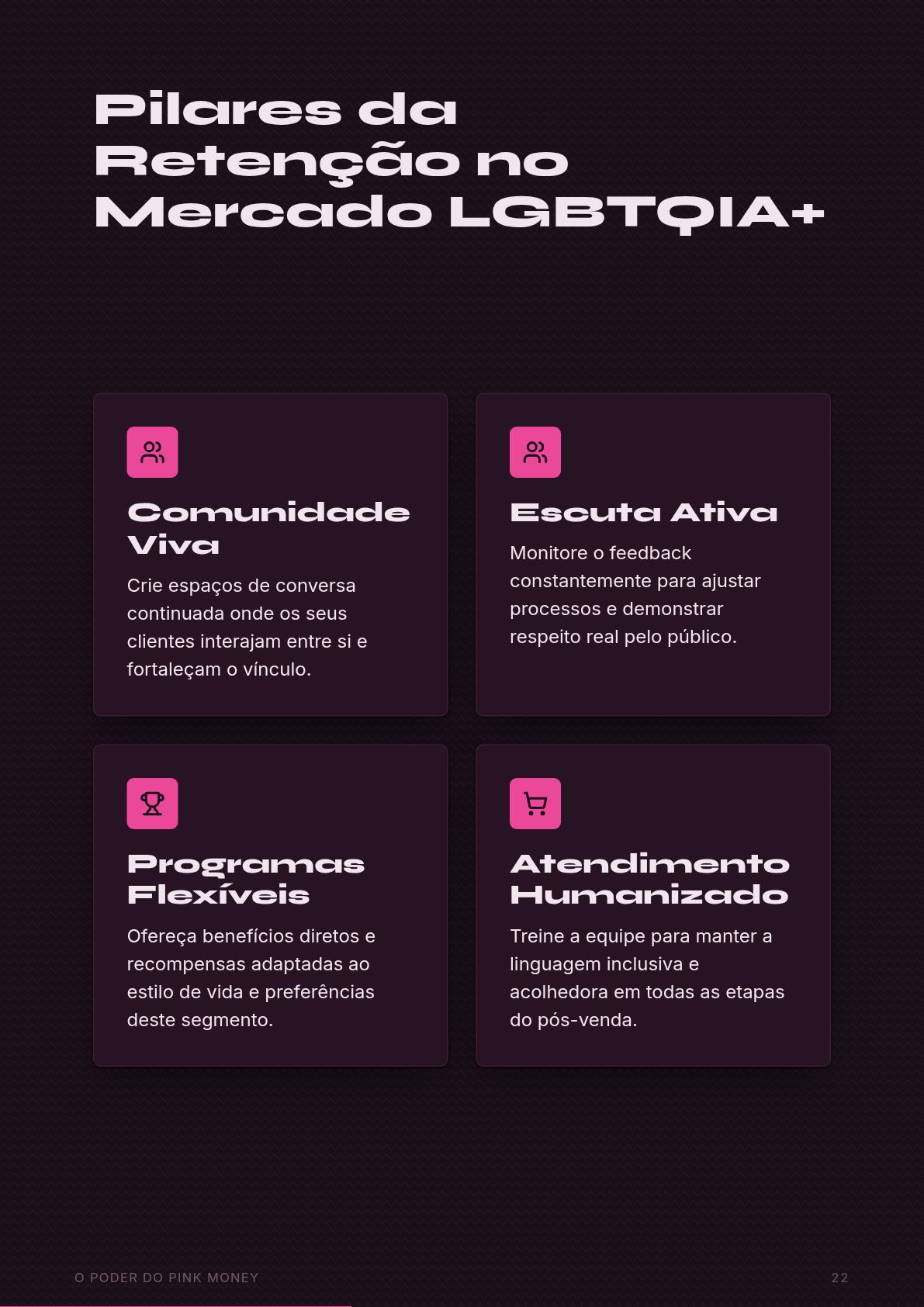 Página em grade de cards de um ebook